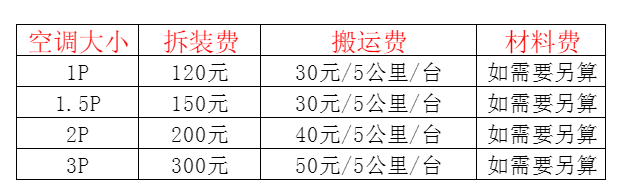 类乌齐空调移机及费用电话在哪里找